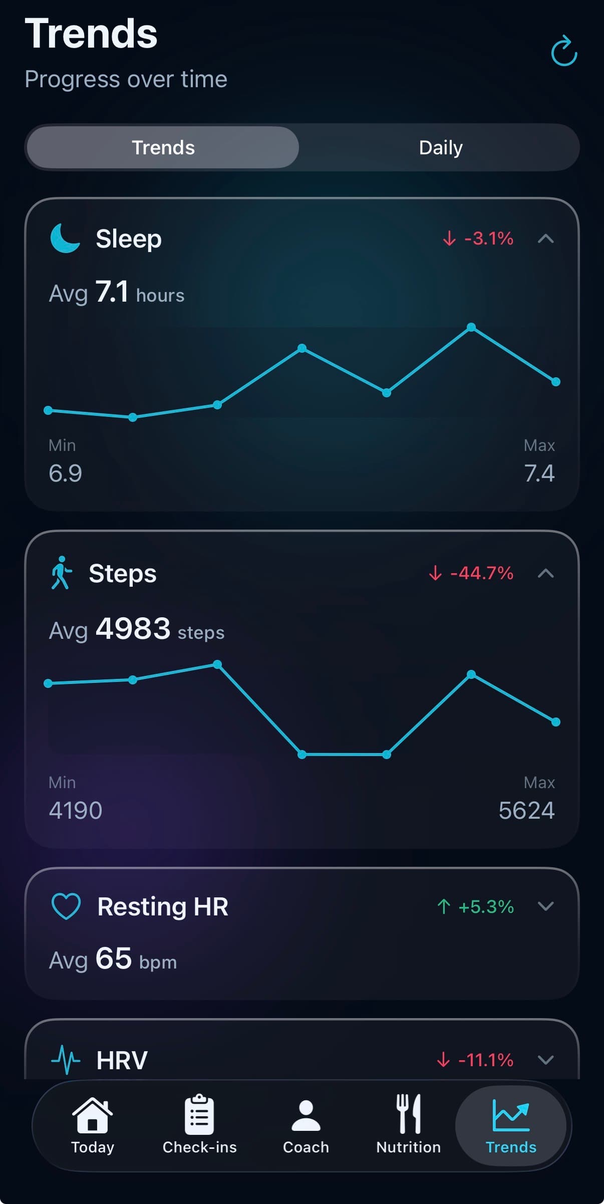 Trends and analytics dashboard