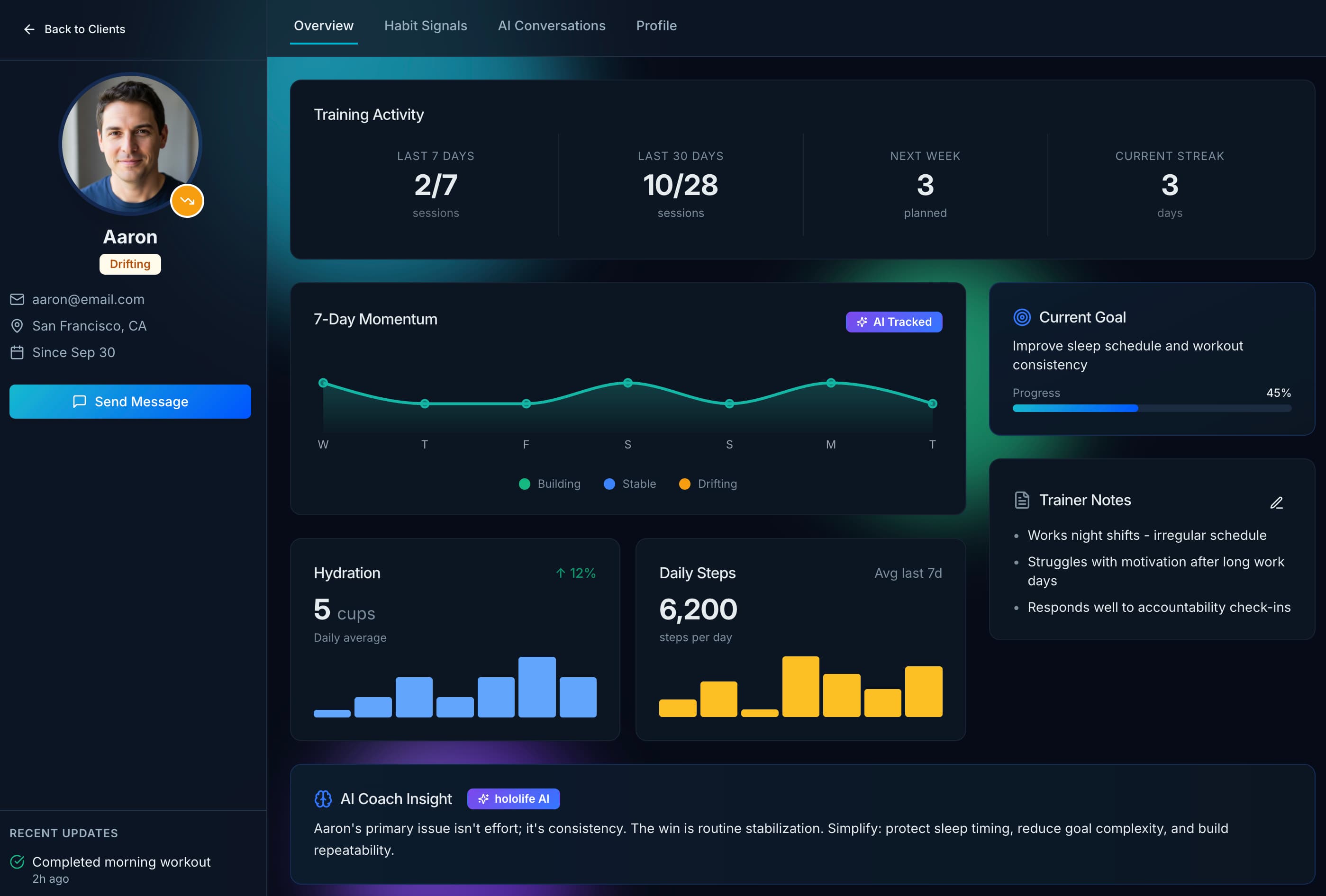 Individual client overview